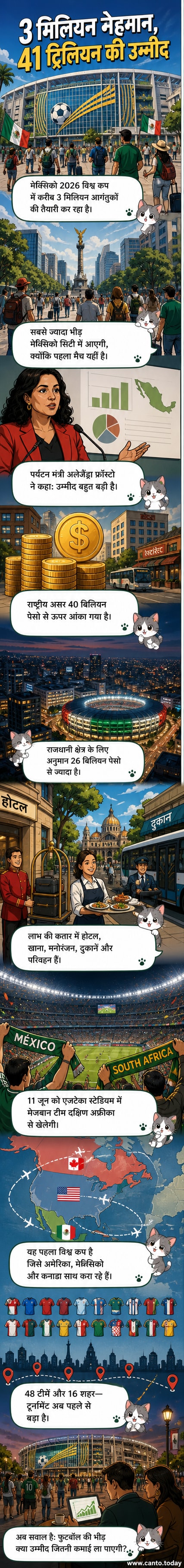 मैक्सिको सिटी के एज़टेका स्टेडियम में फीफा विश्व कप 2026 के उद्घाटन मैच की तैयारी के साथ एक भव्य शहर का दृश्य, जहां लाखों पर्यटकों के आने की उम्मीद है।