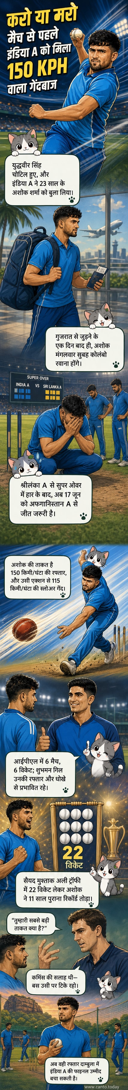 एक युवा भारतीय तेज गेंदबाज, अशोक शर्मा, गेंद के साथ क्रीज पर खड़ा है, पीछे भारत ए का जर्सी दिख रहा है, पृष्ठभूमि में श्रीलंका के मैदान का दृश्य है।