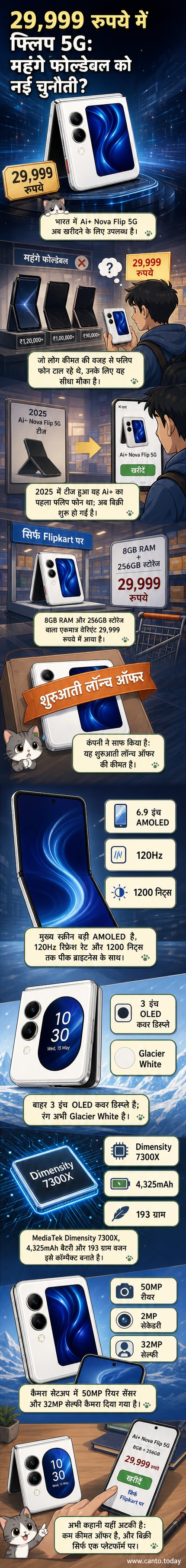 एक फोल्डेबल स्मार्टफोन, Ai+ Nova Flip 5G, खुले और बंद दोनों रूपों में दिखाया गया, जिसमें आंतरिक AMOLED डिस्प्ले और बाहरी OLED पैनल शामिल है।