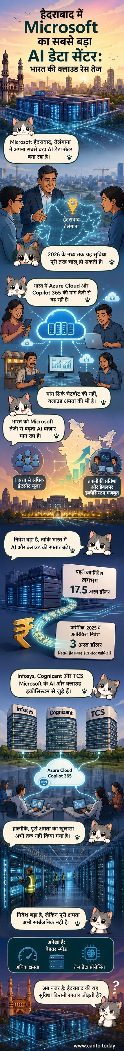 एक भविष्यवादी डेटा सेंटर की कलात्मक छवि, जिसमें हैदराबाद के सिल्हूट के साथ माइक्रोसॉफ्ट का लोगो और AI प्रतीक दिखाई दे रहे हैं