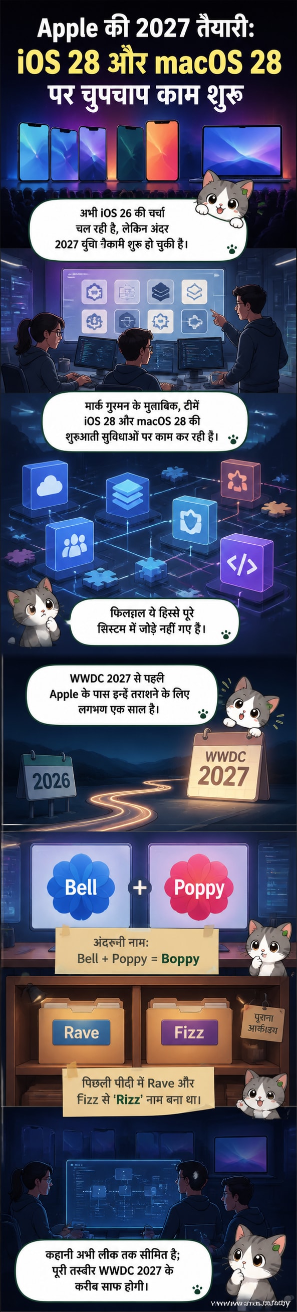 एक आईफोन और मैकबुक के साथ ऐप्पल के लोगो के सामने आईओएस 28 और मैकओएस 28 के आंतरिक कोडनेम 'बेल' और 'पॉपी' को दर्शाता एक डिजिटल आर्ट।