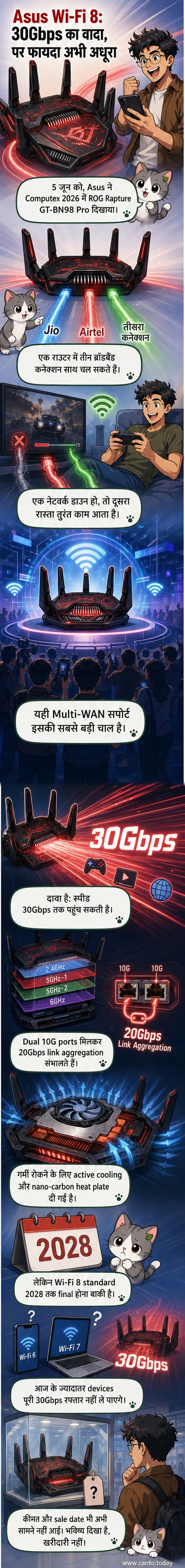 Asus ROG Rapture GT-BN98 Pro Wi-Fi 8 राउटर की छवि, जो एक भविष्य के गेमिंग डिवाइस की तरह दिखता है, चमकीले LED लाइट्स के साथ।