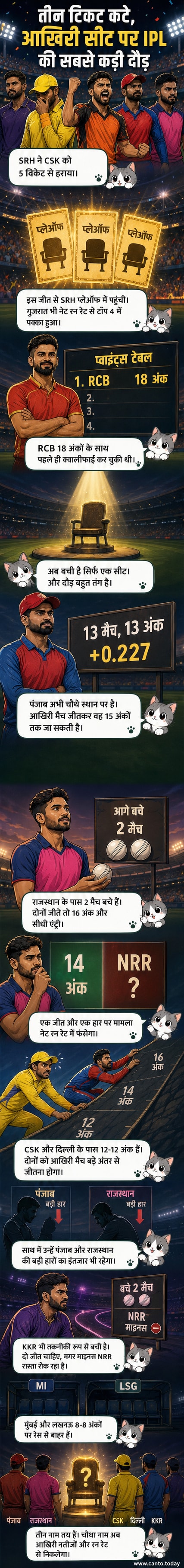 आईपीएल 2026 प्लेऑफ दौड़ में शामिल टीमों की अंक तालिका और नेट रन रेट के साथ एक विज़ुअल समयरेखा