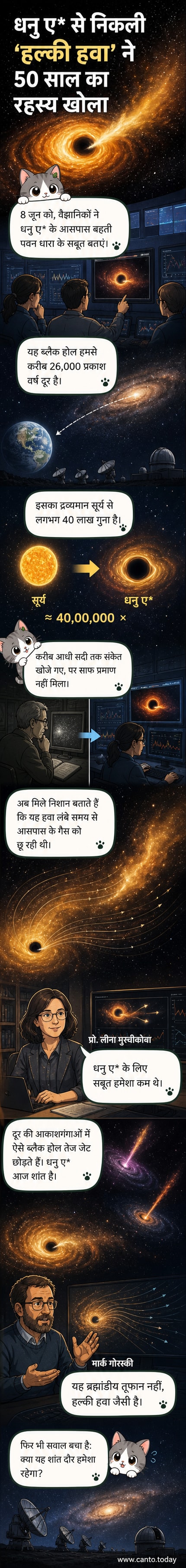 एक आर्टिस्ट इमेज में आकाशगंगा के केंद्र में स्थित ब्लैक होल धनु ए* से निकलती पवन धाराओं को दिखाया गया है, जो अंतरिक्ष में ऊर्जा और पदार्थ की धाराएं छोड़ रहा है।
