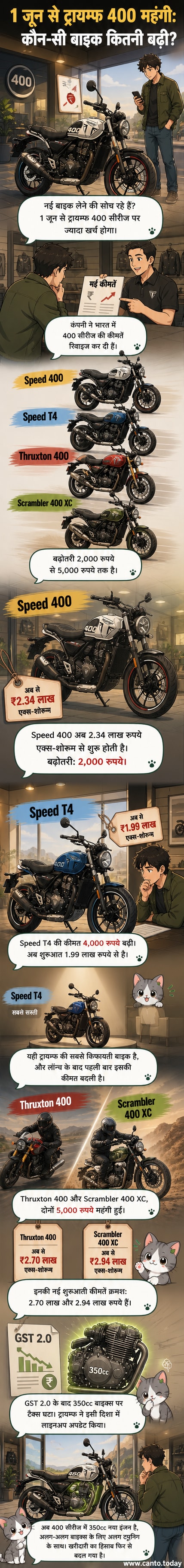 ट्रायम्फ की 400 सीरीज की बाइक्स की नई कीमत सूची के साथ एक ऑफिशियल इमेज।