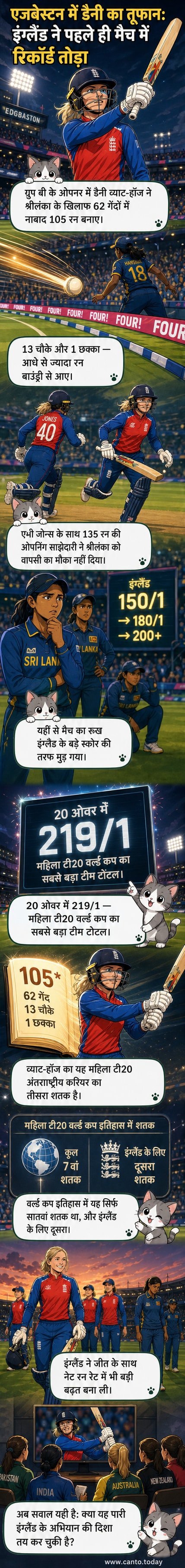इंग्लैंड की क्रिकेटर डैनी व्याट-हॉज बल्ला उठाए हुए, पृष्ठभूमि में एजबेस्टन मैदान और स्कोरबोर्ड पर 219/1 का स्कोर दिख रहा है