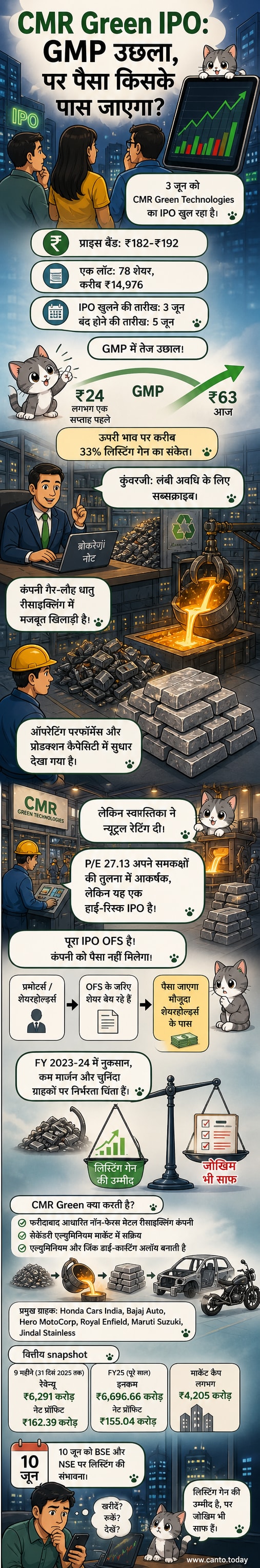 एक आईपीओ लॉन्च की घोषणा करते हुए कार्यकारी, पृष्ठभूमि में स्टॉक एक्सचेंज के ग्राफ और धातु रीसाइक्लिंग प्लांट के साथ।