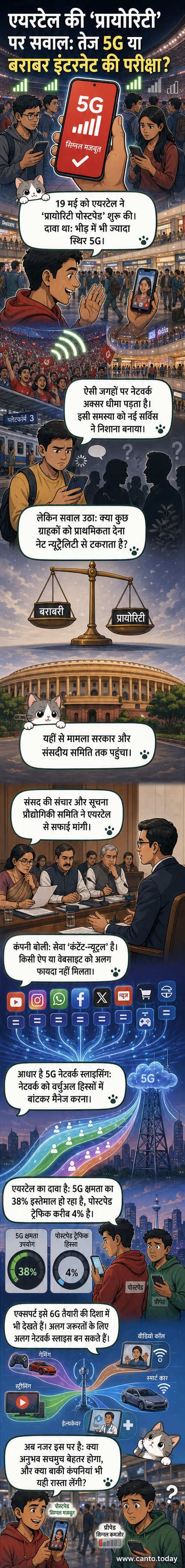 एक व्यक्ति स्टेडियम में फोन पर तेज इंटरनेट का उपयोग करते हुए, पृष्ठभूमि में एयरटेल का लोगो और 5G नेटवर्क स्लाइसिंग का चित्रण