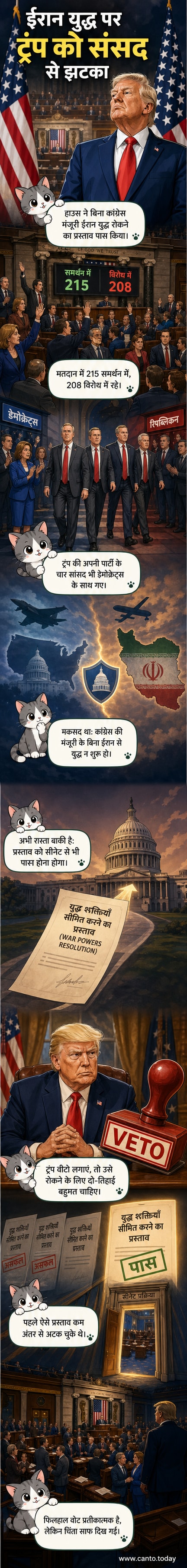 अमेरिकी संसद के हाउस ऑफ रिप्रेजेंटेटिव्स में ईरान के खिलाफ युद्ध रोकने के प्रस्ताव पर चर्चा के दौरान सांसद वोटिंग करते हुए।