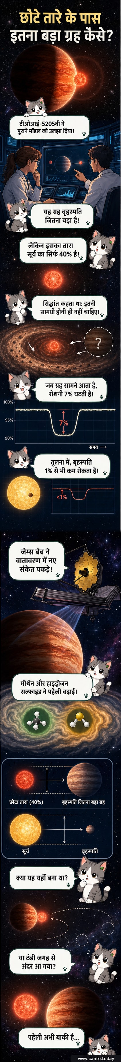 एक विशाल गैस ग्रह एक छोटे लाल बौने तारे की परिक्रमा कर रहा है, जेम्स वेब टेलीस्कोप द्वारा अवलोकित एक कलात्मक चित्रण।