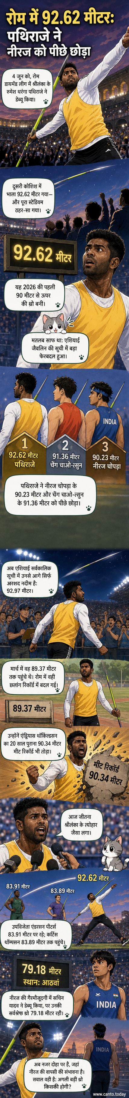 श्रीलंकाई एथलीट रमेश पथिराजे रोम डायमंड लीग में भाला फेंकते हुए, भीड़ पीछे ताली बजा रही है।