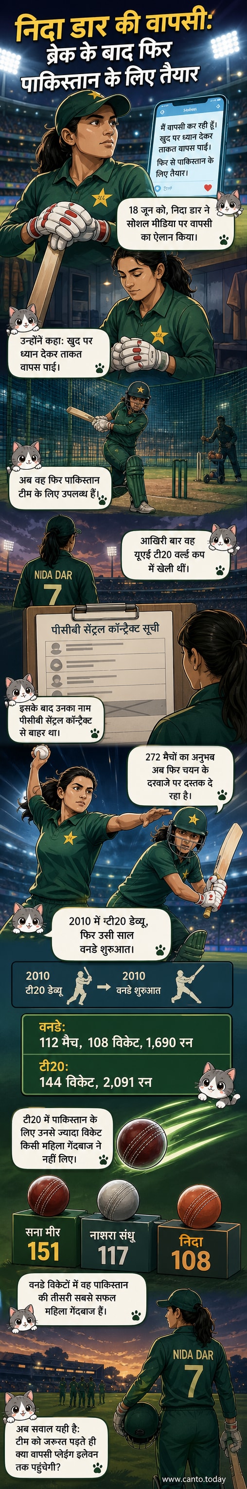 पाकिस्तानी क्रिकेटर निदा डार ने प्रोफेशनल क्रिकेट में वापसी की घोषणा की है। एक खेल विशेषज्ञ के रूप में उनकी वापसी का संदर्भ दिखाता इलस्ट्रेटेड पोस्टर।