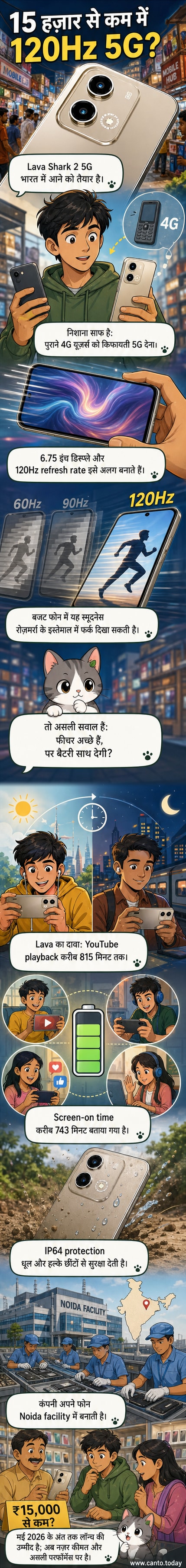 Lava Shark 2 5G स्मार्टफोन का डिज़ाइन, 120Hz डिस्प्ले और बड़ी बैटरी को दर्शाता एक विज़ुअल।
