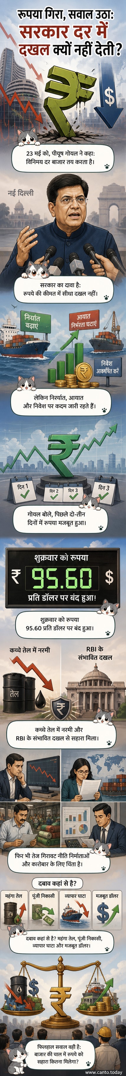 भारतीय रुपये और अमेरिकी डॉलर के बीच विनिमय दर को दर्शाते हुए एक ग्राफ़, जिसमें रुपये की उतार-चढ़ाव वाली प्रवृत्ति दिख रही है।