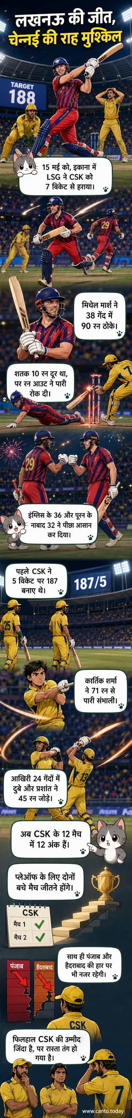 लखनऊ सुपर जायंट्स बनाम चेन्नई सुपर किंग्स के बीच खेले गए आईपीएल 2026 के मैच का एक दृश्य, जहां मिचेल मार्श बल्लेबाजी कर रहे हैं और स्टेडियम में भीड़ उत्साहित दिख रही है।