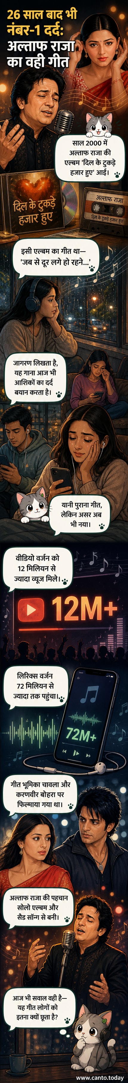 अल्ताफ राजा के गाने 'जब से दूर लगे हो रहने...' का यूट्यूब वीडियो स्क्रीनशॉट, जिसमें भूमिका चावला और करणवीर बोहरा के साथ गाने के बोल दिखाई दे रहे हैं।