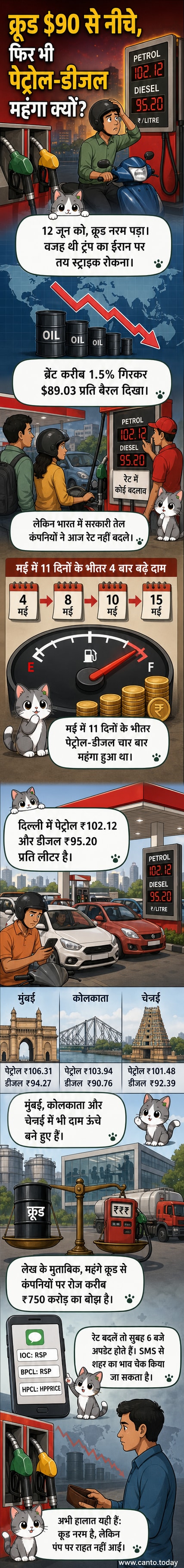 पेट्रोल पंप के सामने लगा बोर्ड, जिस पर दिल्ली में पेट्रोल के दाम 102.12 रुपये और डीजल 95.20 रुपये प्रति लीटर दिखाए जा रहे हैं। पृष्ठभूमि में ईंधन भरते वाहन और तेल टैंकर दिखाई दे रहे हैं।