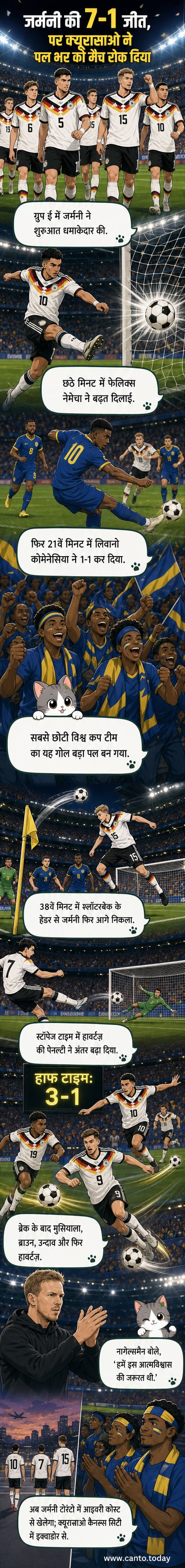 फीफा विश्व कप 2026 में जर्मनी और क्यूरासाओ के बीच खेला गया मैच, जहां जर्मनी ने 7-1 से जीत दर्ज की।