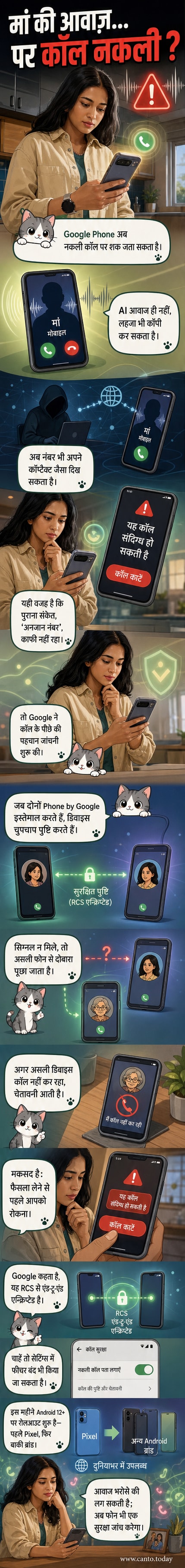 एक स्मार्टफोन स्क्रीन जहां 'संदिग्ध कॉल' की चेतावनी दिख रही है, और पृष्ठभूमि में AI वॉयस क्लोनिंग की अवधारणा के साथ गूगल फोन ऐप का लोगो।