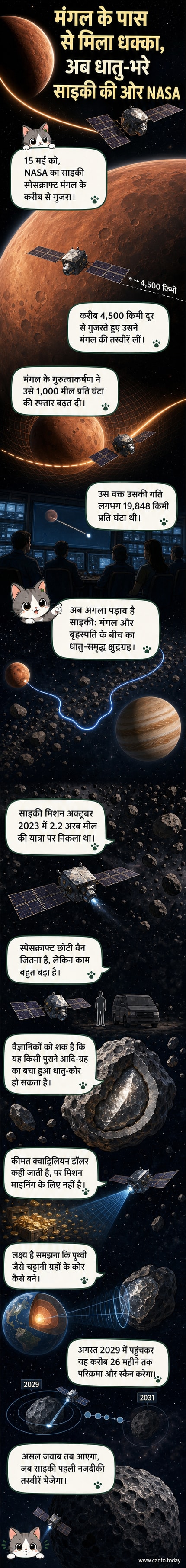 एक अंतरिक्ष यान मंगल ग्रह के पास से गुजरते हुए, लाल ग्रह की धूल भरी सतह और अंतरिक्ष की काली पृष्ठभूमि के साथ।