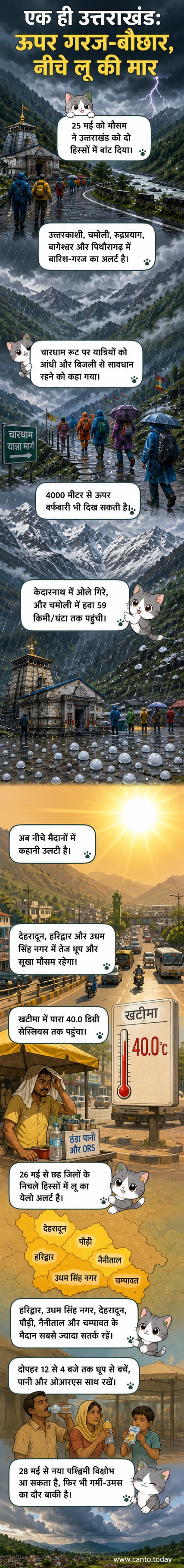 उत्तराखंड के नक्शे पर दो अलग रंगों में दिखाया गया मौसम: पहाड़ों में बारिश और बर्फबारी का प्रतीक, मैदानों में धूप और लू का प्रतीक।