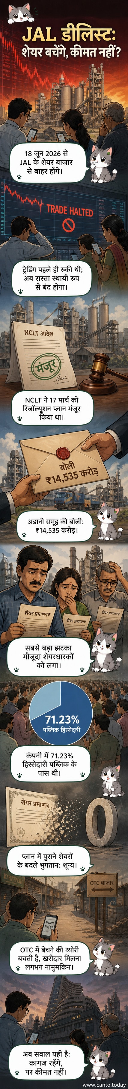 एक शेयर बाजार के स्क्रीनशॉट के सामने एक निवेशक चिंतित दिख रहा है, जिस पर 'जयप्रकाश एसोसिएट्स' का शेयर डीलिस्ट होने का संकेत दिख रहा है।