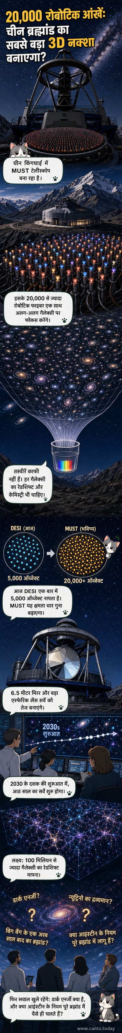 एक शक्तिशाली टेलीस्कोप, जिसमें 20000 रोबोटिक फाइबर लगे हैं, आकाश में गैलेक्सी की ओर इशारा करते हुए। पृष्ठभूमि में तारों से भरा ब्रह्मांड दिखाई दे रहा है।