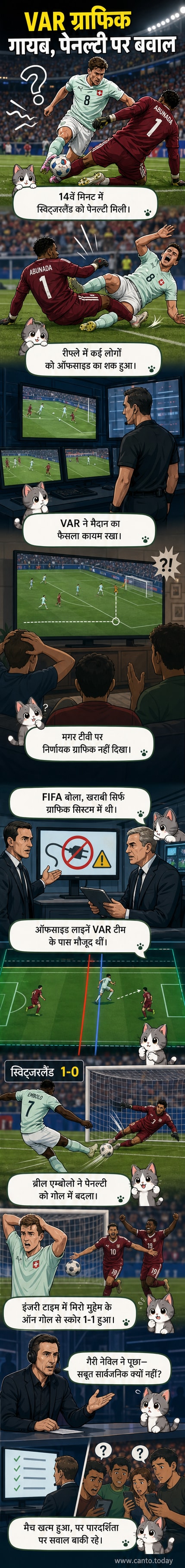 फुटबॉल मैदान पर VAR रिव्यू के दौरान खिलाड़ी और अधिकारी तनाव में दिख रहे हैं, पृष्ठभूमि में ऑफसाइड लाइन ग्राफिक्स के लिए खाली स्क्रीन।