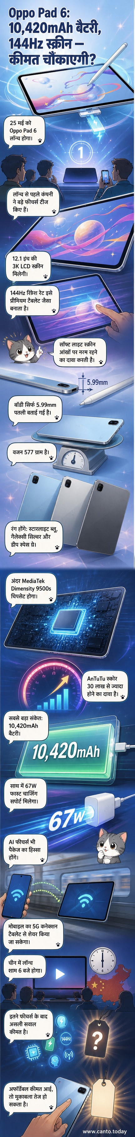 Oppo Pad 6 टैबलेट की छवि, जिसमें बड़ी स्क्रीन और पतला डिज़ाइन दिख रहा है, पृष्ठभूमि में चार्जिंग एडाप्टर और स्टाइलस दिखाई दे रहा है।