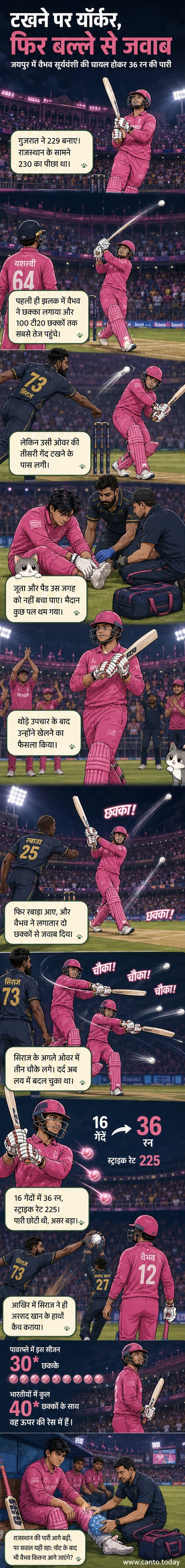एक युवा भारतीय क्रिकेटर बल्ला घुमाते हुए, पीछे स्टेडियम में भीड़ और रोशनी है, चोट के बावजूद लड़ाई जारी रखने का संदेश देते हुए।