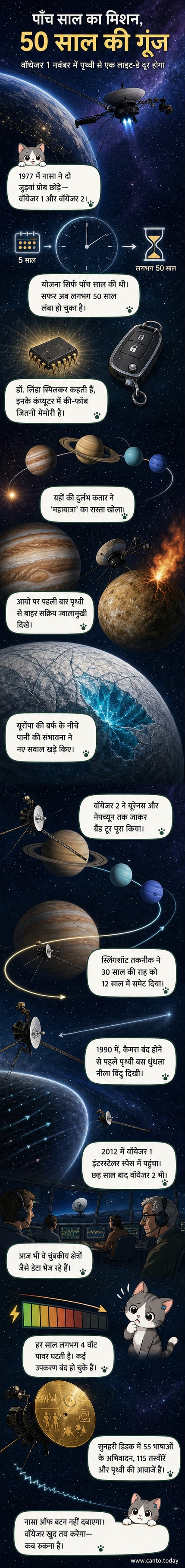 वॉयेजर अंतरिक्ष यान की प्रतीकात्मक तस्वीर, जो अंतरिक्ष में उड़ते हुए दिखाई दे रहा है, पृथ्वी से दूर एक नीले बिंदु के रूप में दिखाई दे रहा है।