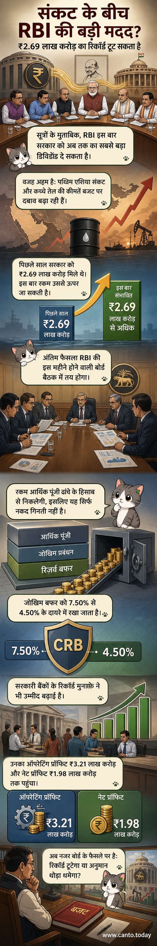भारतीय रिजर्व बैंक की इमारत के सामने एक बैंक नोटों से भरा बैग, जिस पर 'सरकार को डिविडेंड' लिखा है।