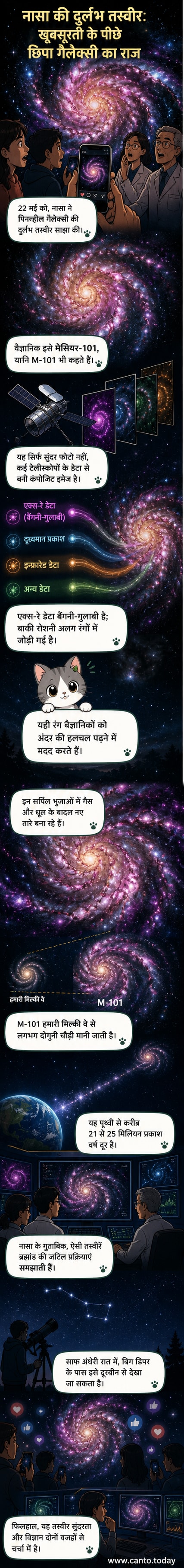 पिनव्हील गैलेक्सी की एक रंगीन कंपोजिट तस्वीर, जिसमें बैंगनी और गुलाबी रंगों में एक्स-रे उत्सर्जन दिखाई दे रहा है, सर्पिल भुजाओं में तारों के निर्माण के साथ।