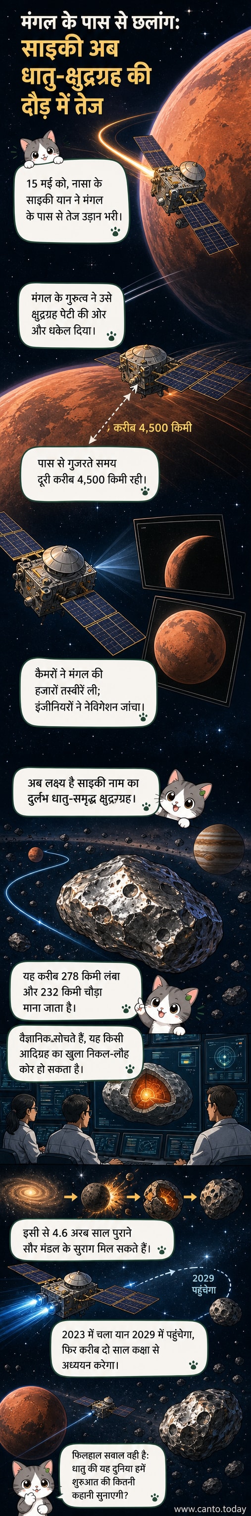 एक अंतरिक्ष यान मंगल ग्रह के पास से उड़ते हुए, जिसके पीछे लाल ग्रह का गोलाकार दृश्य दिख रहा है और आगे अंधकार में क्षुद्रग्रह पेटी की ओर मार्ग दिखाई दे रहा है।