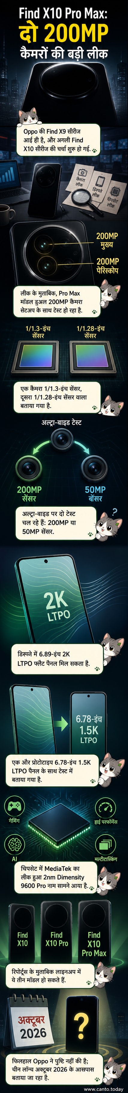 Oppo Find X10 Pro Max के लीक हुए डिजाइन और कैमरा स्पेसिफिकेशन के साथ एक फंतासी रेंडर।