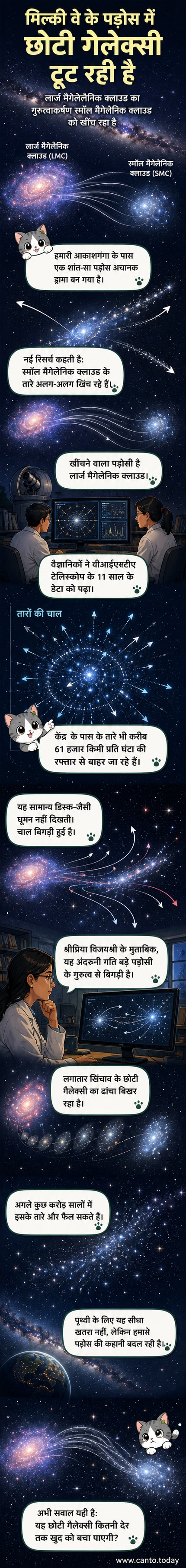 एक बौनी गैलेक्सी के तारे बाहर की ओर खिंच रहे हैं, जिसे एक दूरबीन द्वारा देखा गया है।