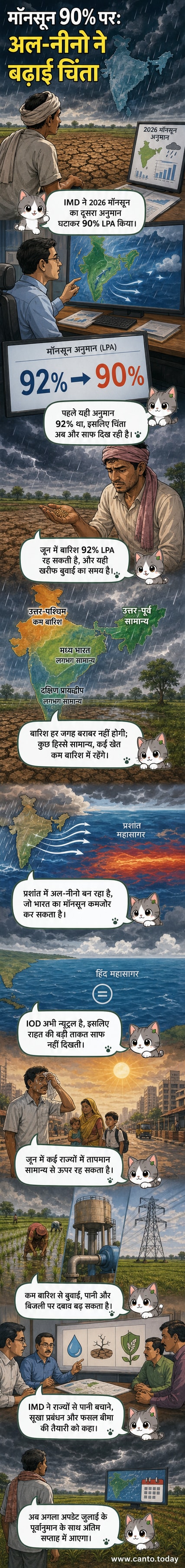 एक भारतीय किसान खेत में फसल की ओर देख रहा है, पृष्ठभूमि में बादल छाए हुए हैं, लेकिन बारिश नहीं हो रही है।