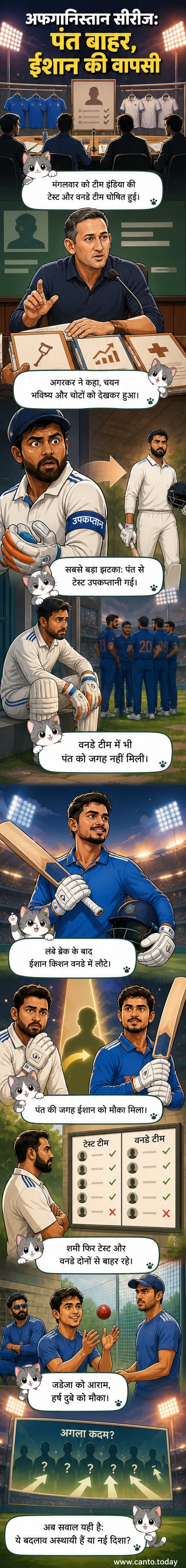 भारतीय क्रिकेट टीम के चयन की घोषणा के दौरान चयन समिति की बैठक, पृष्ठभूमि में खिलाड़ियों के फोटो के साथ।