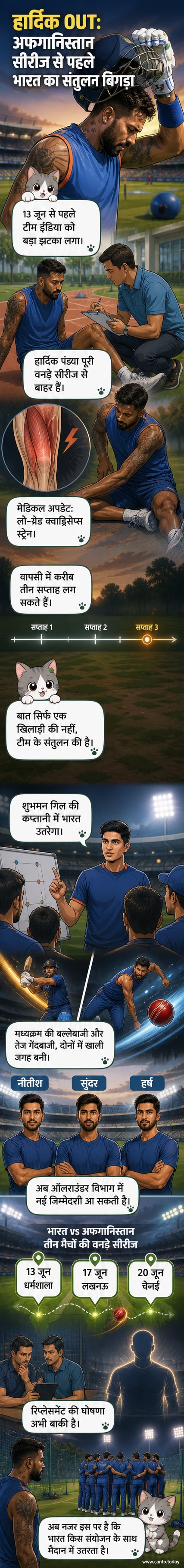 हार्दिक पंड्या चोटिल होने के बाद ट्रेनिंग ग्राउंड पर बैठे हैं, पृष्ठभूमि में भारतीय झंडा और क्रिकेट स्टेडियम दिख रहा है।