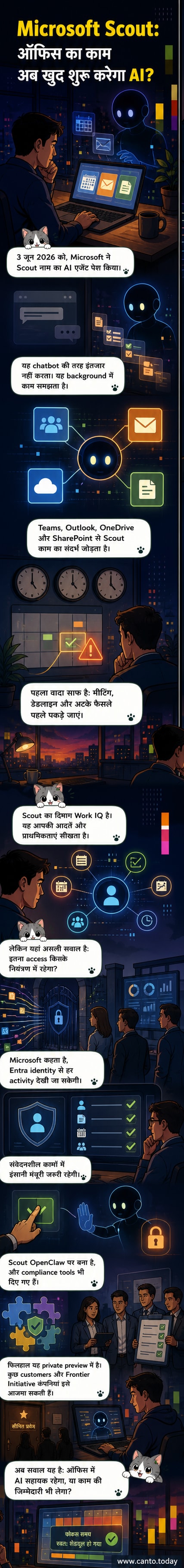 एक डिजिटल एआई एजेंट स्क्रीन पर काम करते हुए, पृष्ठभूमि में माइक्रोसॉफ्ट 365 ऐप्स के साथ जुड़ा हुआ दिखाई देता है।