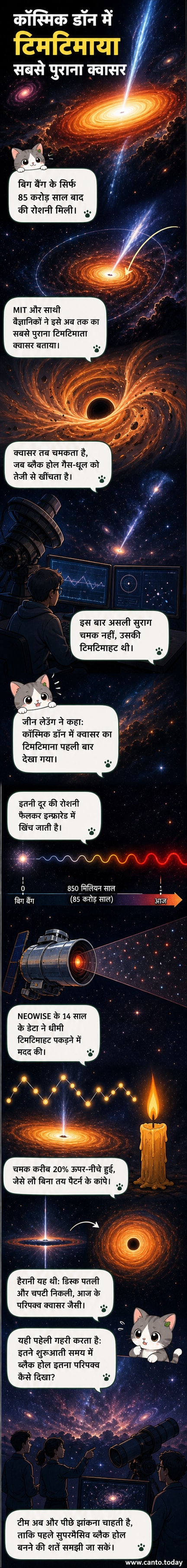 एक दूर के आकाशगंगा के केंद्र में चमकीला क्वासर, जो अपने आसपास चपटी एक्रिशन डिस्क के साथ टिमटिमा रहा है, पृष्ठभूमि में तारे और गैलेक्सी धुंधली दिख रही हैं।