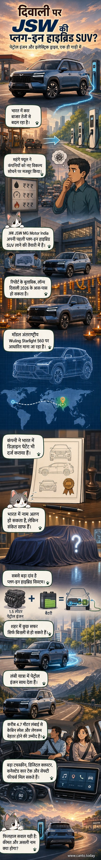 एक नई प्रीमियम हाइब्रिड एसयूवी का कल्पनात्मक डिजाइन, जिसमें आकर्षक एलईडी लाइट्स और दमदार रोड प्रेजेंस है, भारतीय सड़कों के पीछे दृश्य के साथ।