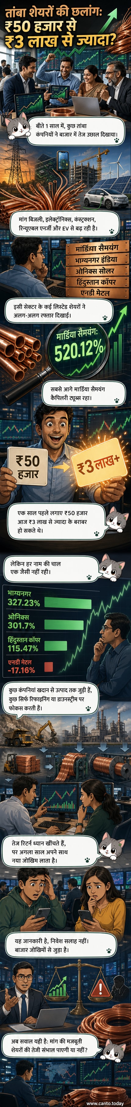 एक वेबटून पैनल जो तांबा शेयरों के एक साल के उच्च रिटर्न को दर्शाता है, जिसमें मार्डिया सैमयंग का 520% रिटर्न शामिल है।