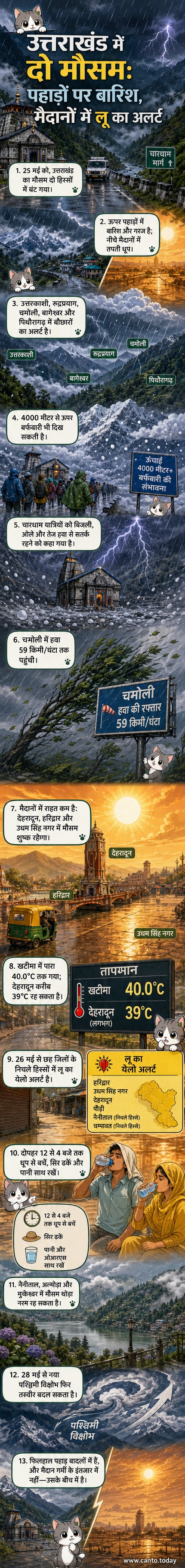 उत्तराखंड के नक्शे पर दो अलग मौसमी स्थितियां: ऊपरी पहाड़ी जिलों में बारिश और बादल, निचले मैदानी इलाकों में धूप और लू का संकेत