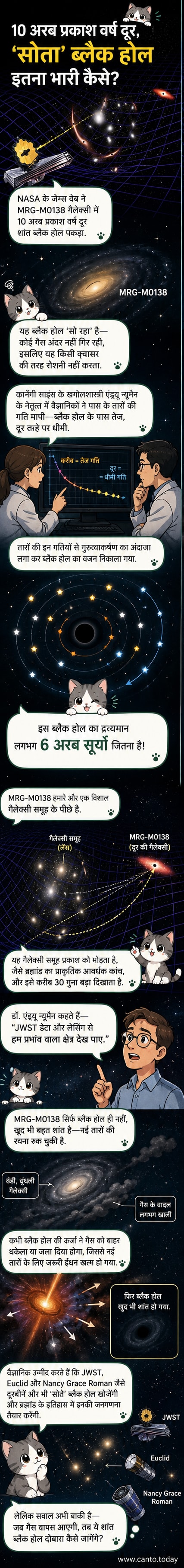 एमआरजी-एम0138 गैलेक्सी में स्थित एक शांत ब्लैक होल की कलात्मक छवि, जिसे जेम्स वेब टेलीस्कोप ने ग्रेविटेशनल लेंसिंग के माध्यम से देखा।