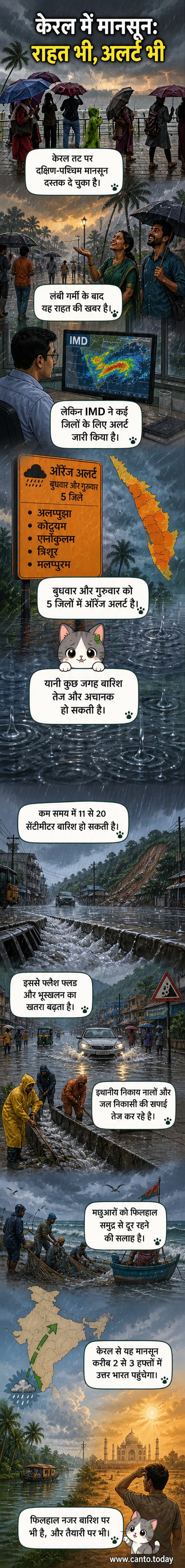 केरल के तटीय इलाकों में बादल छाए हुए, मानसून के आगमन का संकेत देते हुए
