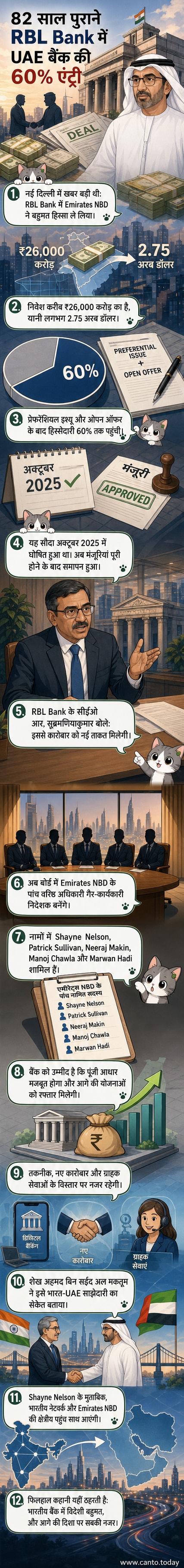 एक भारतीय बैंक और यूएई के बैंक के लोगो के बीच हाथ मिलाते हुए दो हाथ, पृष्ठभूमि में डॉलर और रुपये के नोट तैरते हुए