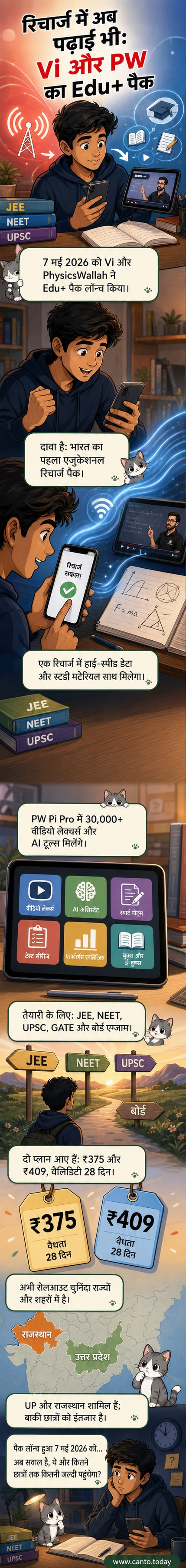 एक छात्र स्मार्टफोन पर वीडियो लेक्चर देख रहा है, पृष्ठभूमि में VI और फिजिक्सवाला के लोगो हैं, और डेटा आइकन और पुस्तक प्रतीक चिन्ह दिख रहे हैं।
