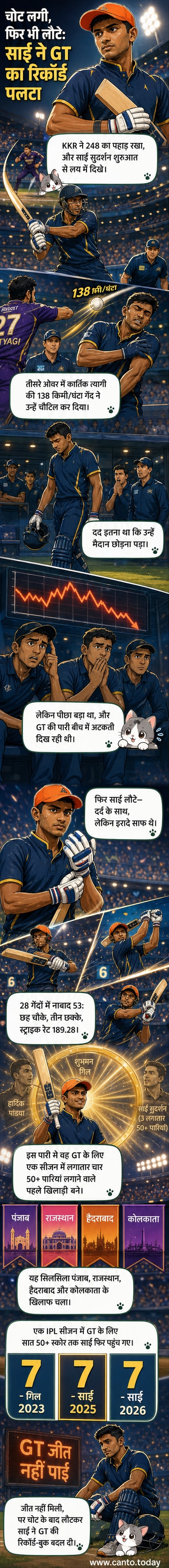 गुजरात टाइटंस के बल्लेबाज साई सुदर्शन क्रीज पर खड़े हैं, पीछे केकेआर के गेंदबाज कार्तिक त्यागी दौड़ते दिख रहे हैं, स्कोरबोर्ड पर 248 रन दिख रहे हैं।