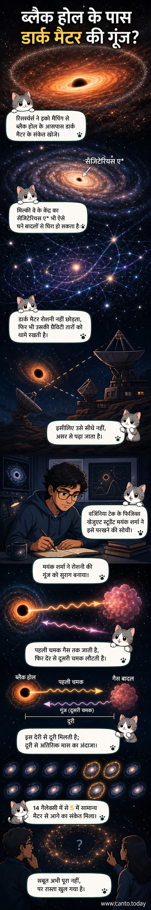 एक ब्लैक होल के चारों ओर घूमती रोशनी की गूंज को दर्शाता एक आर्टिस्टिक विज़ुअल, जिसमें अदृश्य डार्क मैटर के बादलों का संकेत छिपा है।